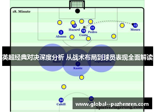 英超经典对决深度分析 从战术布局到球员表现全面解读 英超经典对决深度分析 从战术布局到球员表现全面解读