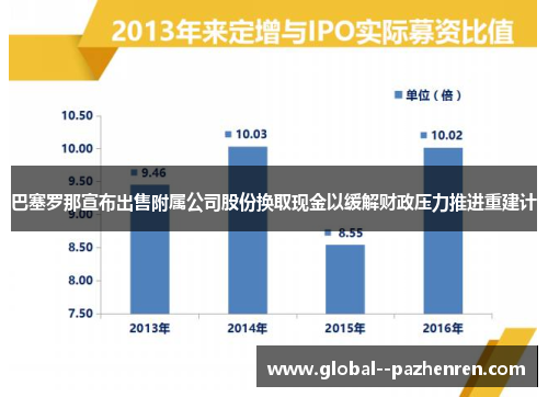 巴塞罗那宣布出售附属公司股份换取现金以缓解财政压力推进重建计