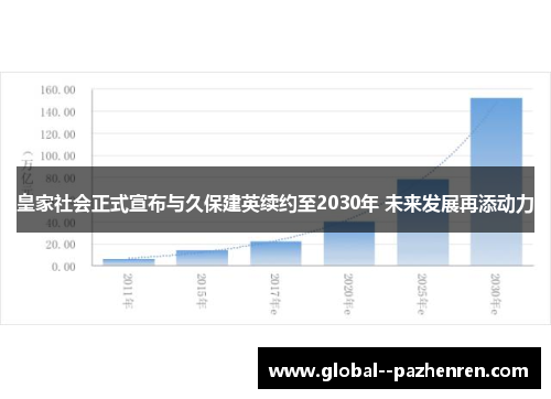 皇家社会正式宣布与久保建英续约至2030年 未来发展再添动力