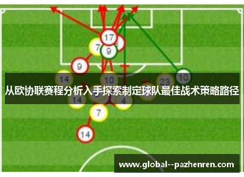 从欧协联赛程分析入手探索制定球队最佳战术策略路径 从欧协联赛程分析入手探索制定球队最佳战术策略路径