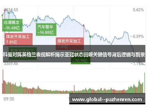 科曼对阵英格兰表现解析揭示亚冠状态回暖关键信号背后逻辑与前景 科曼对阵英格兰表现解析揭示亚冠状态回暖关键信号背后逻辑与前景