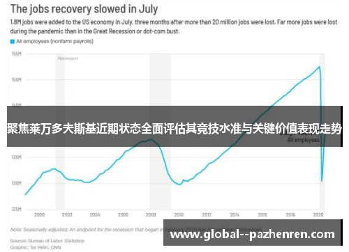 聚焦莱万多夫斯基近期状态全面评估其竞技水准与关键价值表现走势