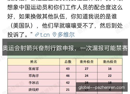 奥运会射箭兴奋剂行踪申报,一次漏报可能禁赛 奥运会射箭兴奋剂行踪申报,一次漏报可能禁赛