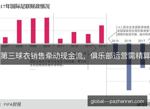 第三球衣销售牵动现金流，俱乐部运营需精算